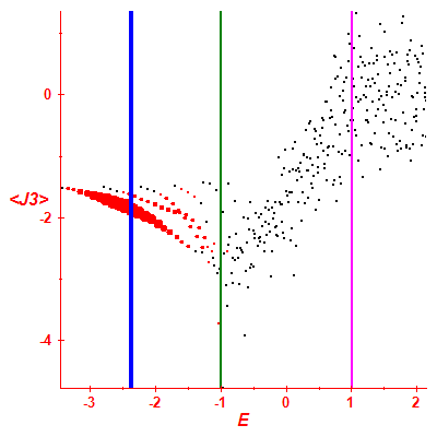 Peres lattice <J3>
